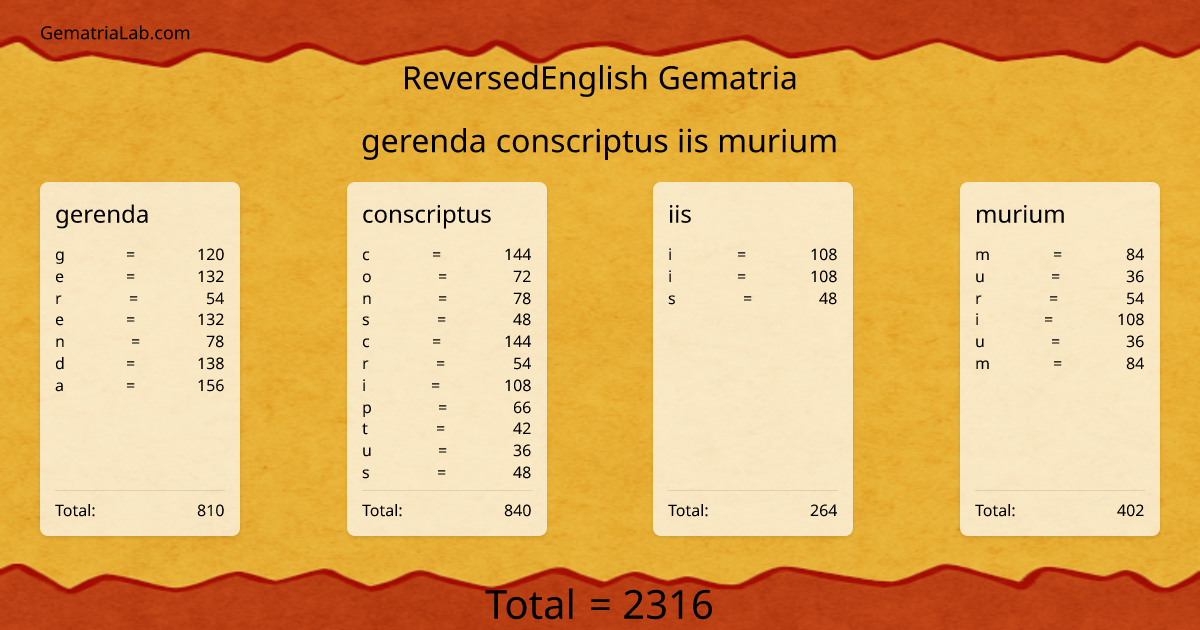 gerenda conscriptus iis murium in reversedEnglish Gematria